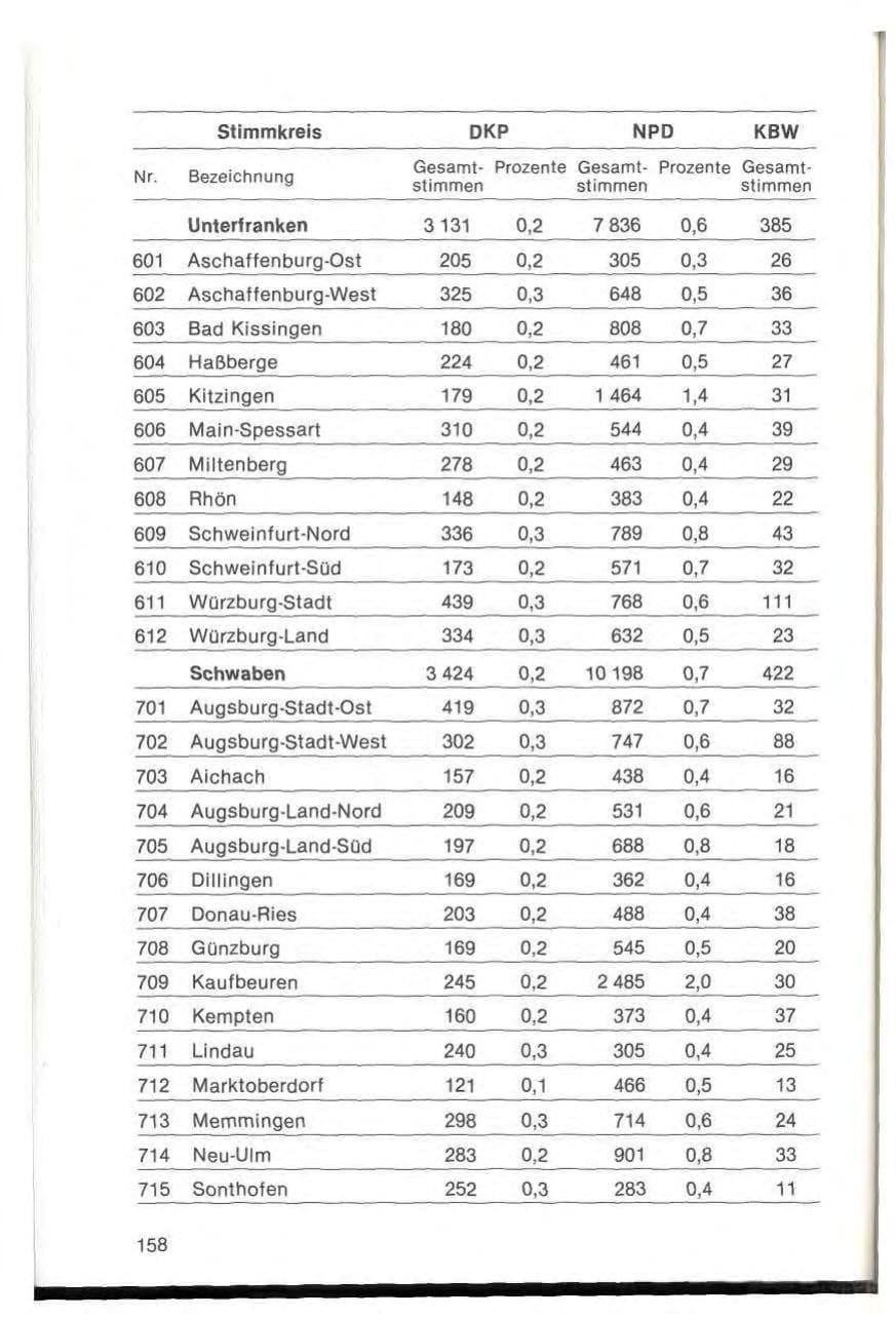Seite 162 des Verfassungsschutzbericht 1978 Bayern