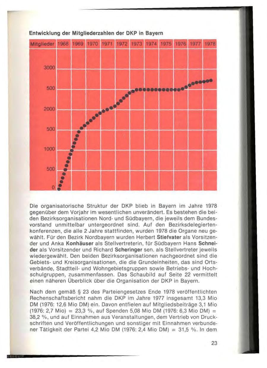 Seite 25 des Verfassungsschutzbericht 1978 Bayern