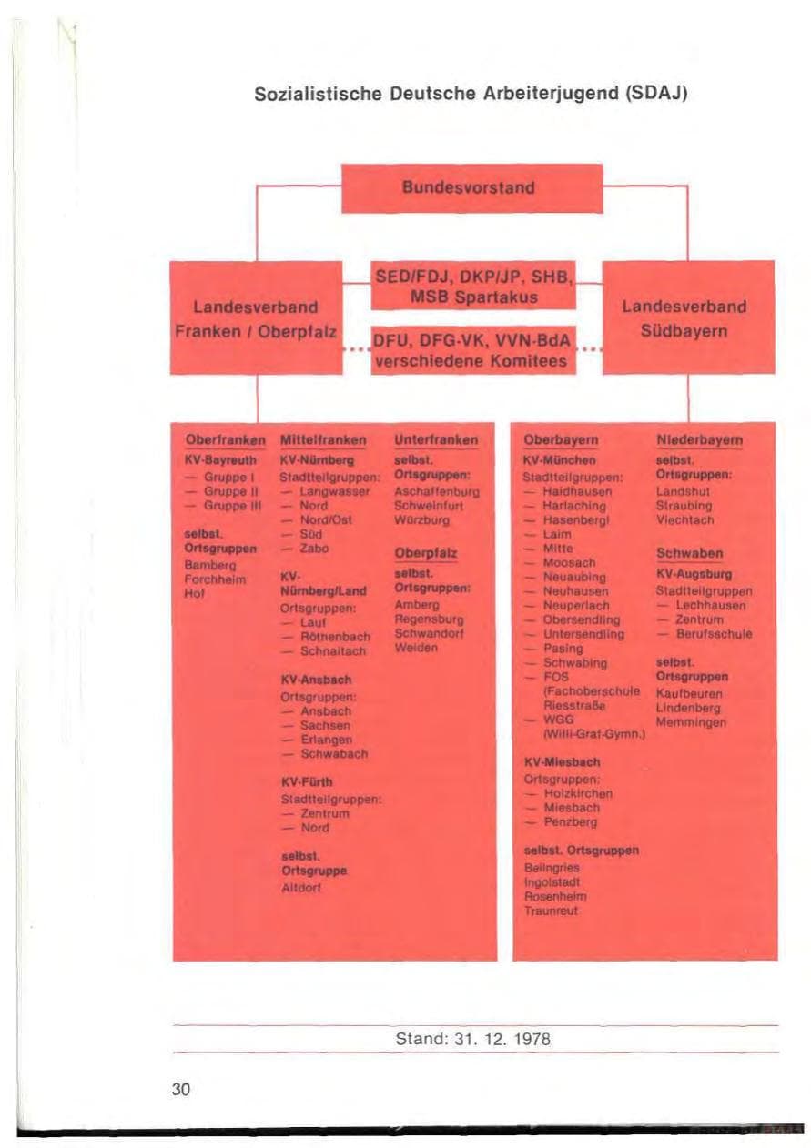 Seite 32 des Verfassungsschutzbericht 1978 Bayern
