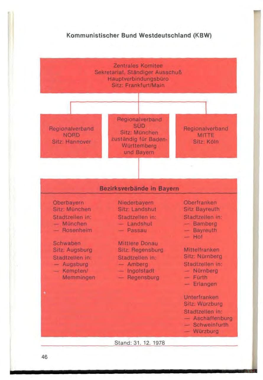 Seite 48 des Verfassungsschutzbericht 1978 Bayern