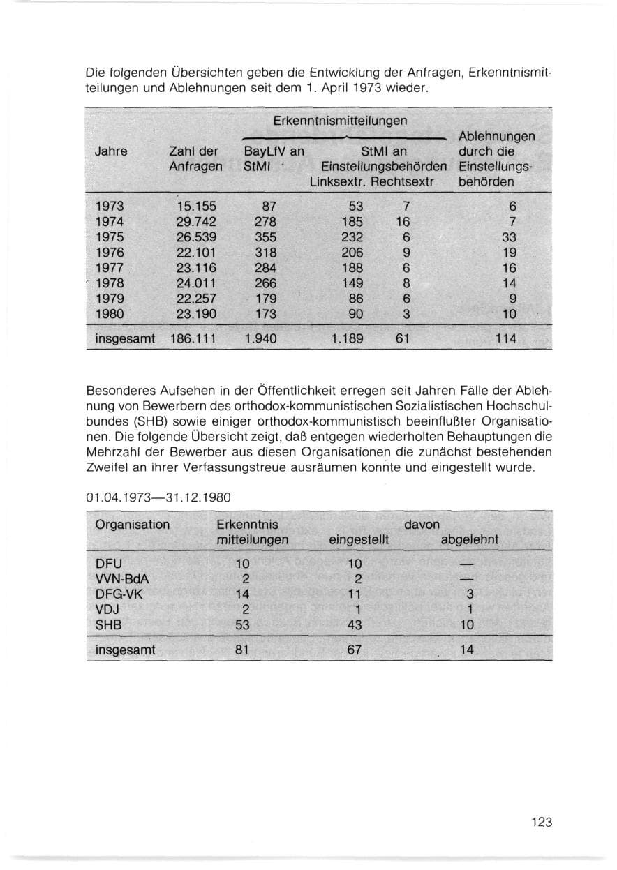 Seite 124 des Verfassungsschutzbericht 1980 Bayern