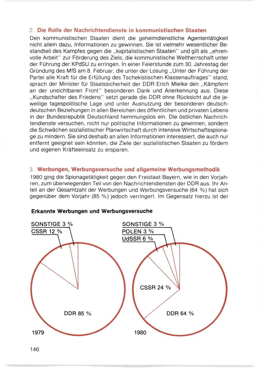 Seite 147 des Verfassungsschutzbericht 1980 Bayern
