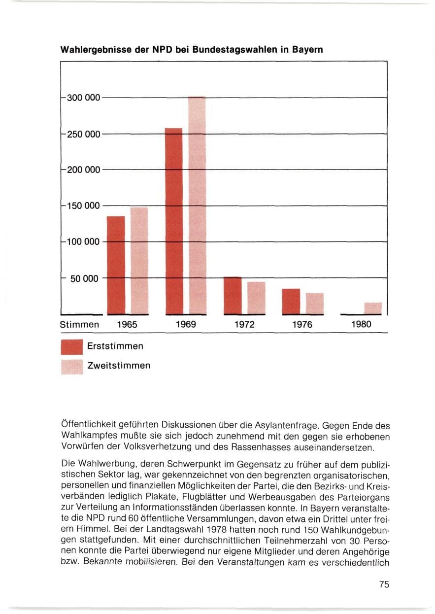 Seite 76 des Verfassungsschutzbericht 1980 Bayern
