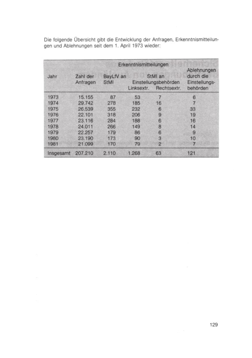 Seite 130 des Verfassungsschutzbericht 1981 Bayern