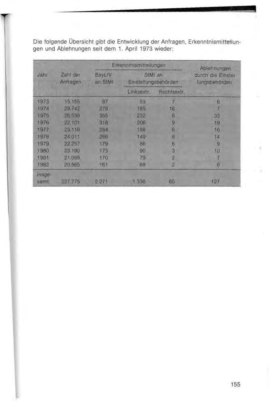 Seite 157 des Verfassungsschutzbericht 1982 Bayern