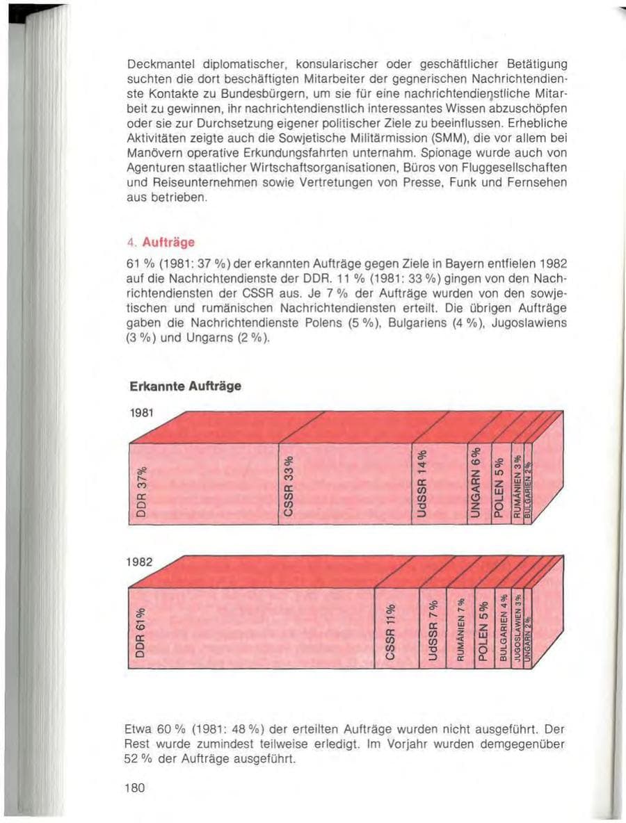 Seite 182 des Verfassungsschutzbericht 1982 Bayern
