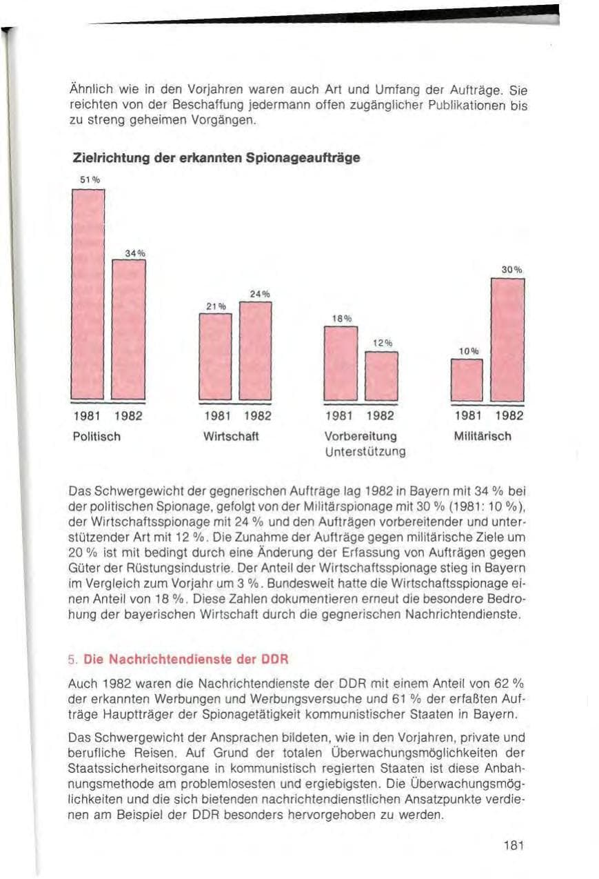Seite 183 des Verfassungsschutzbericht 1982 Bayern