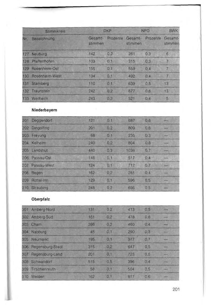 Seite 205 des Verfassungsschutzbericht 1982 Bayern