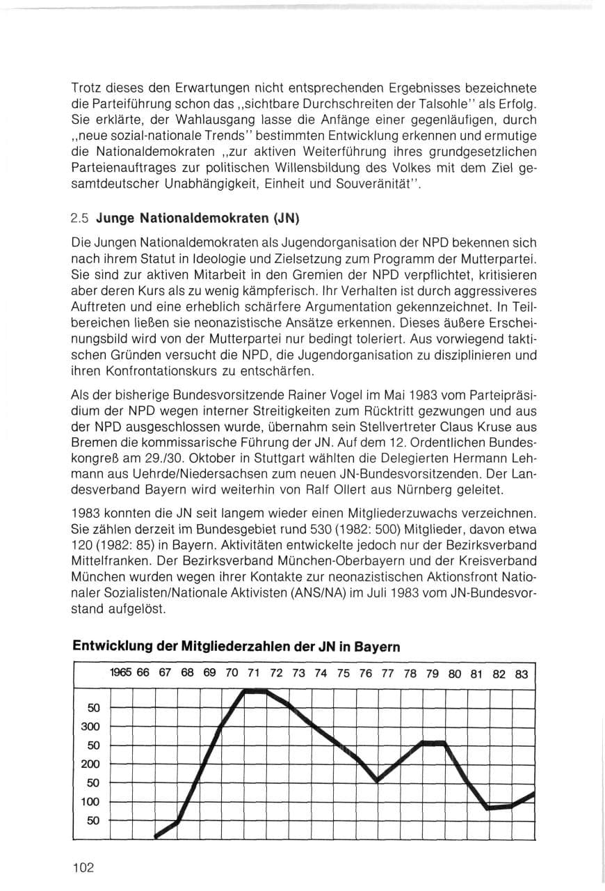 Seite 102 des Verfassungsschutzbericht 1983 Bayern