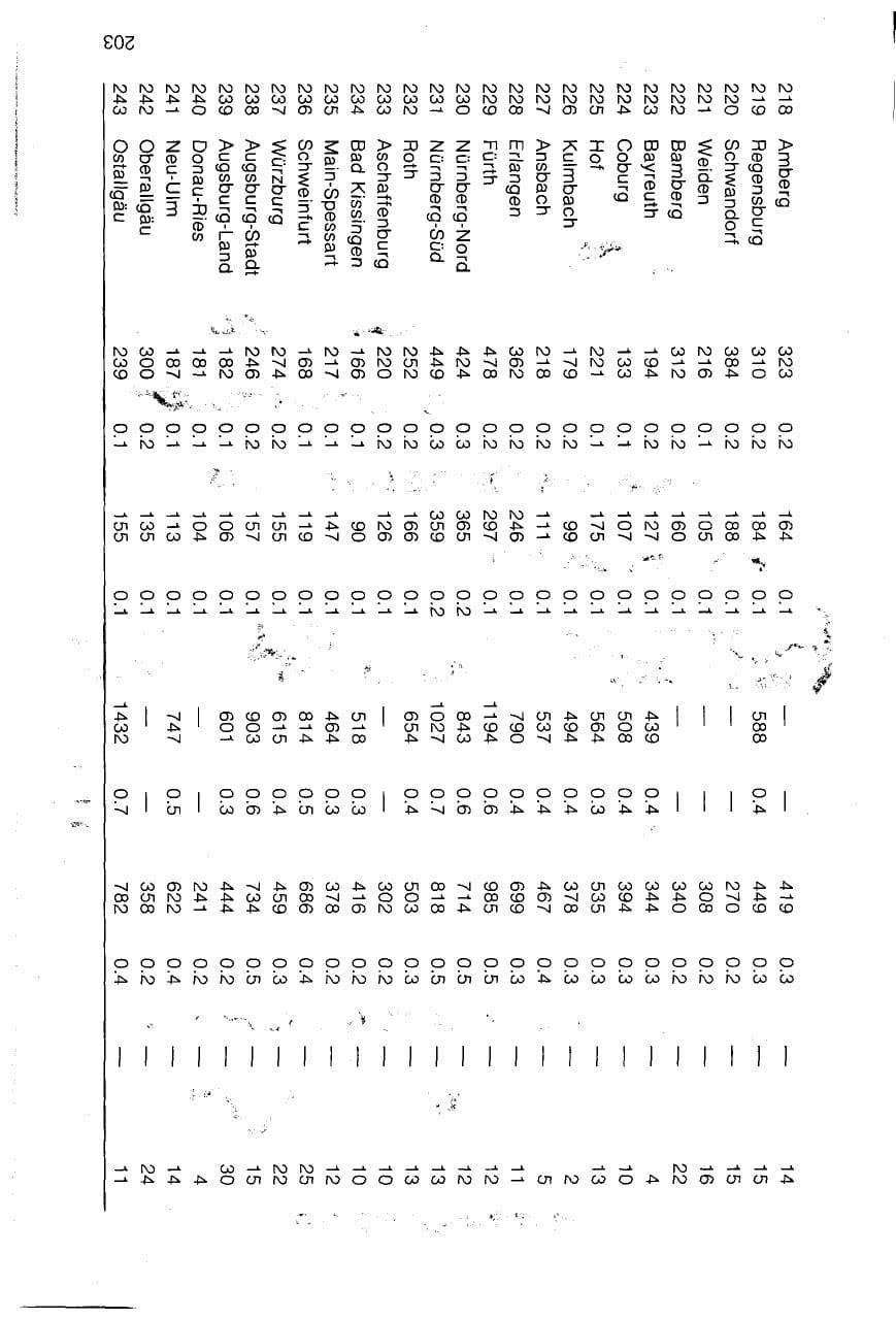 Seite 203 des Verfassungsschutzbericht 1983 Bayern