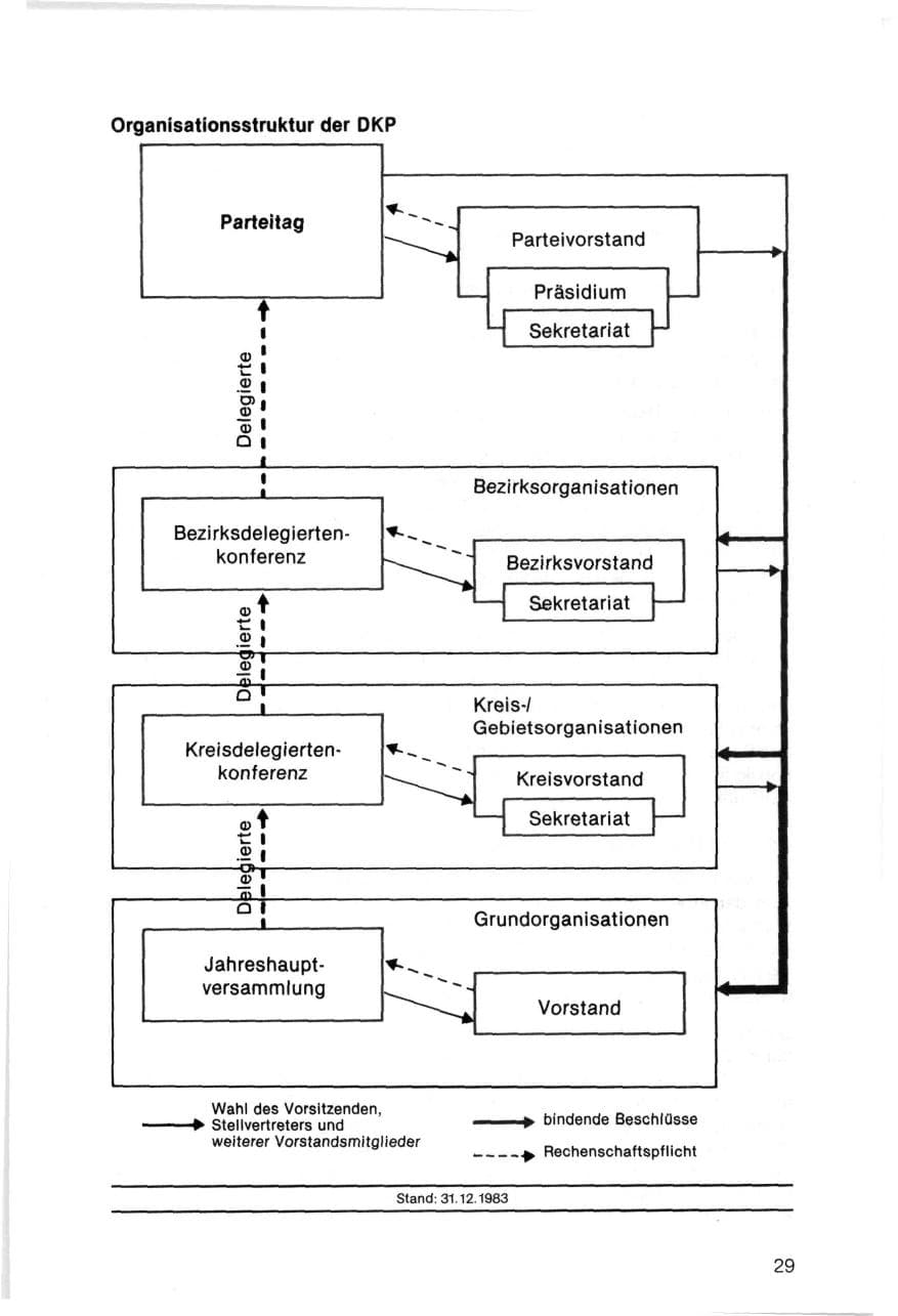 Seite 29 des Verfassungsschutzbericht 1983 Bayern