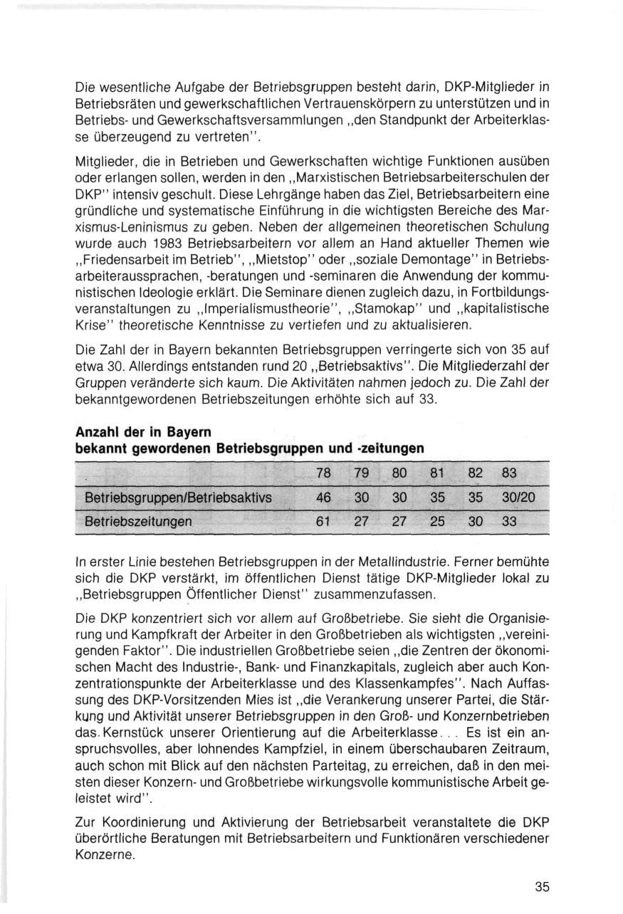 Seite 35 des Verfassungsschutzbericht 1983 Bayern