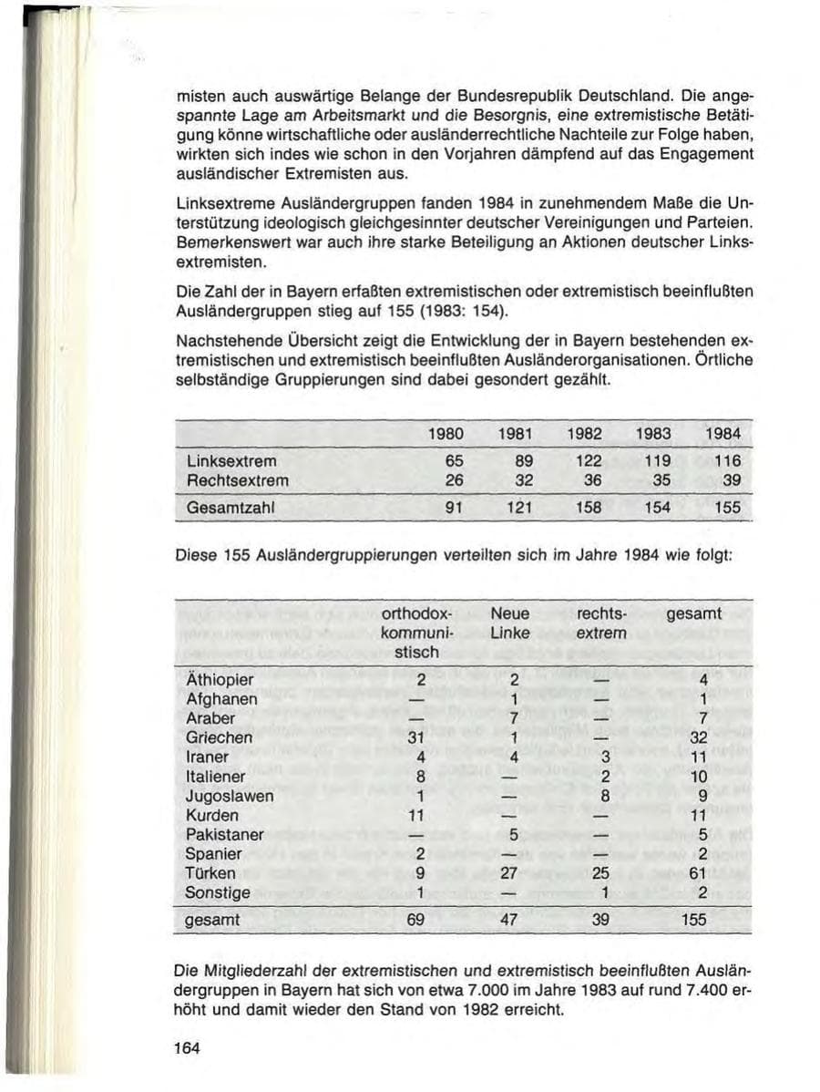 Seite 164 des Verfassungsschutzbericht 1984 Bayern