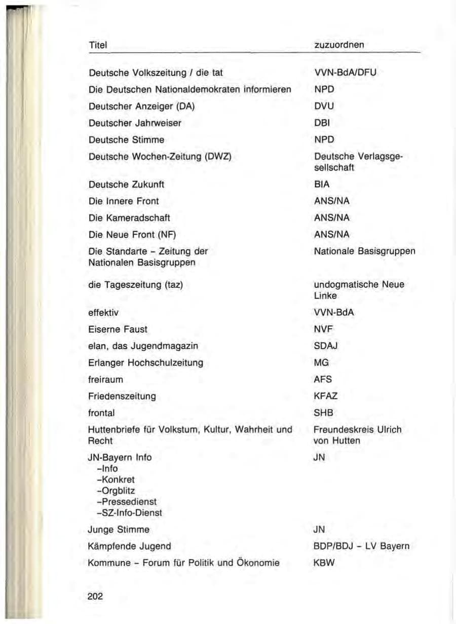Seite 202 des Verfassungsschutzbericht 1984 Bayern