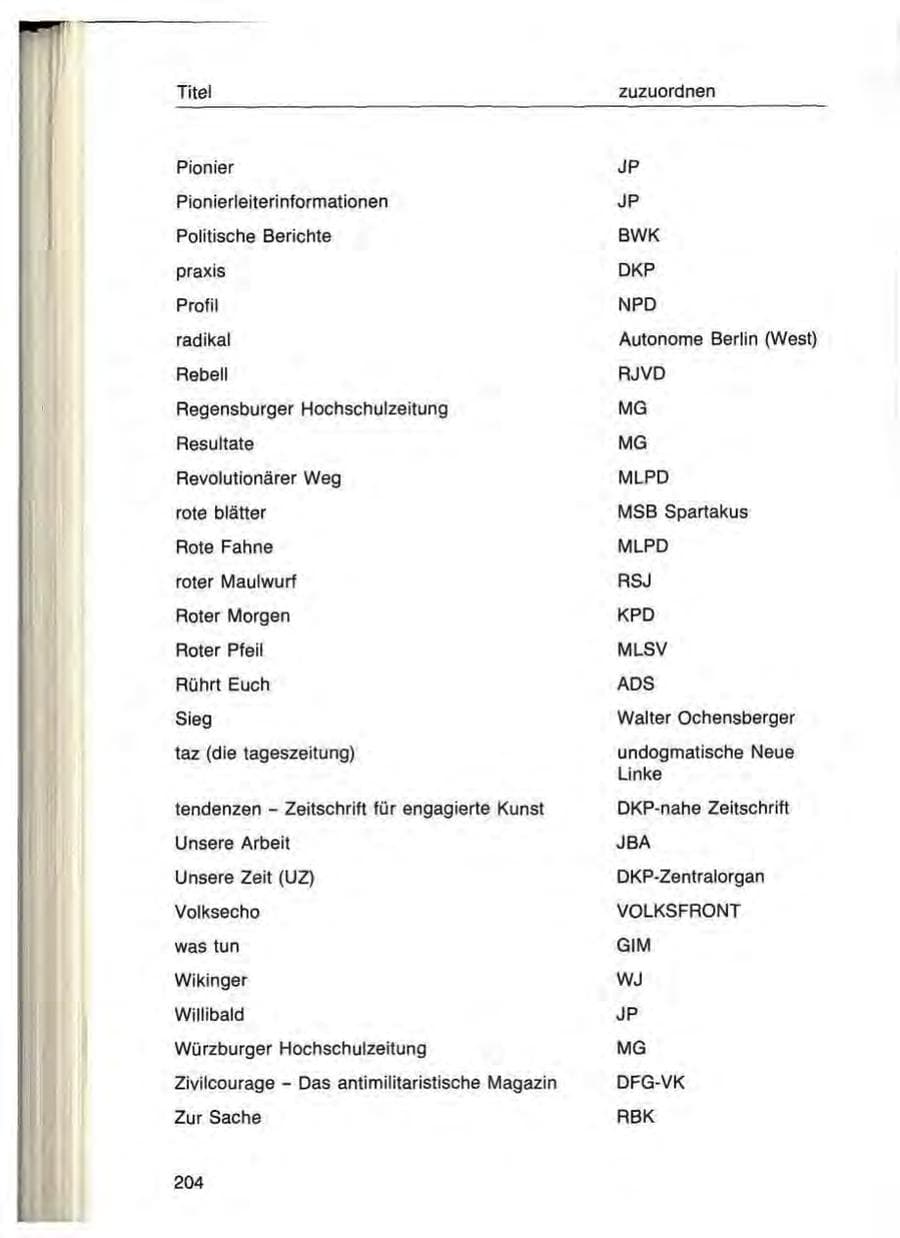 Seite 204 des Verfassungsschutzbericht 1984 Bayern