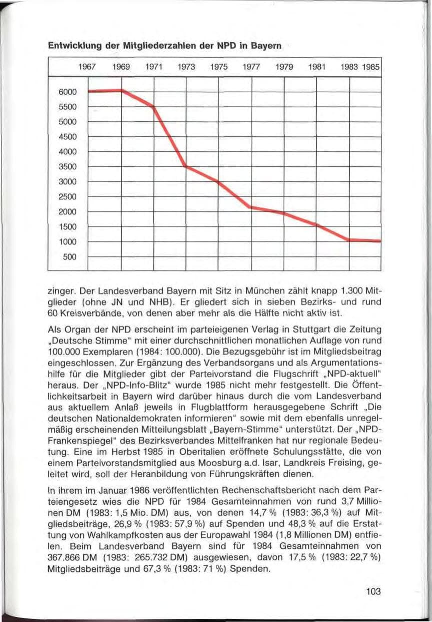 Seite 103 des Verfassungsschutzbericht 1985 Bayern