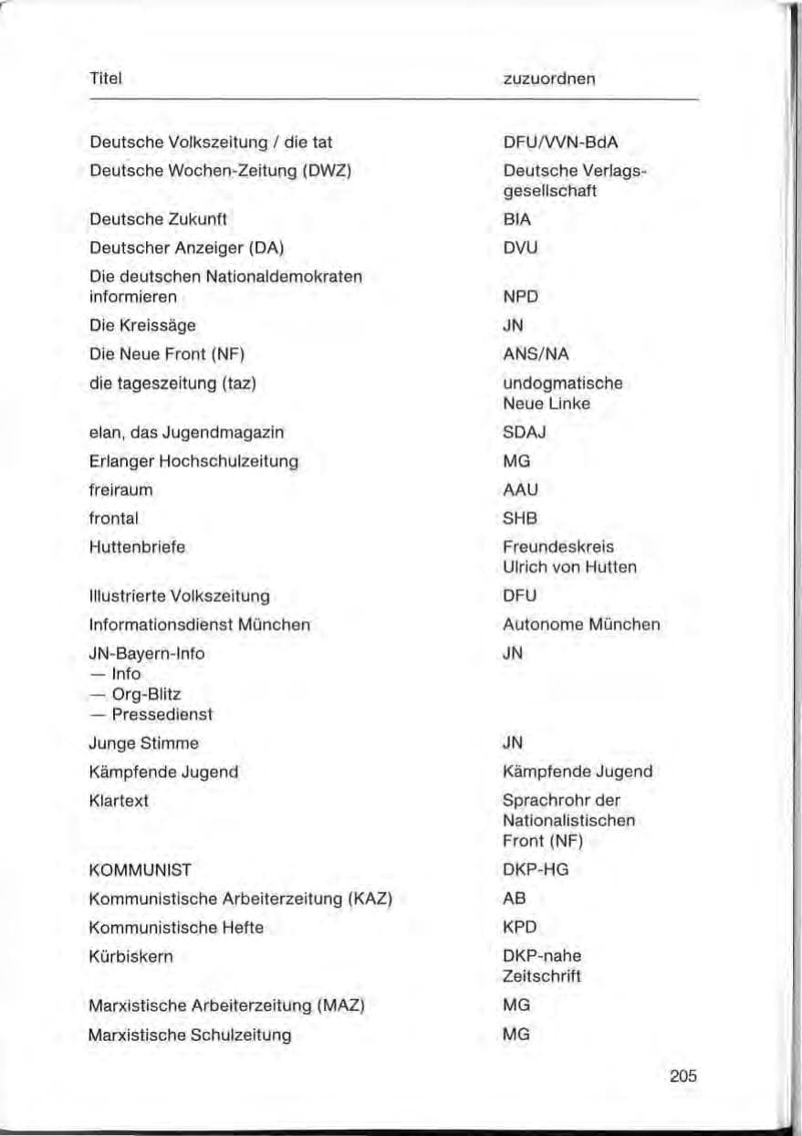 Seite 205 des Verfassungsschutzbericht 1985 Bayern