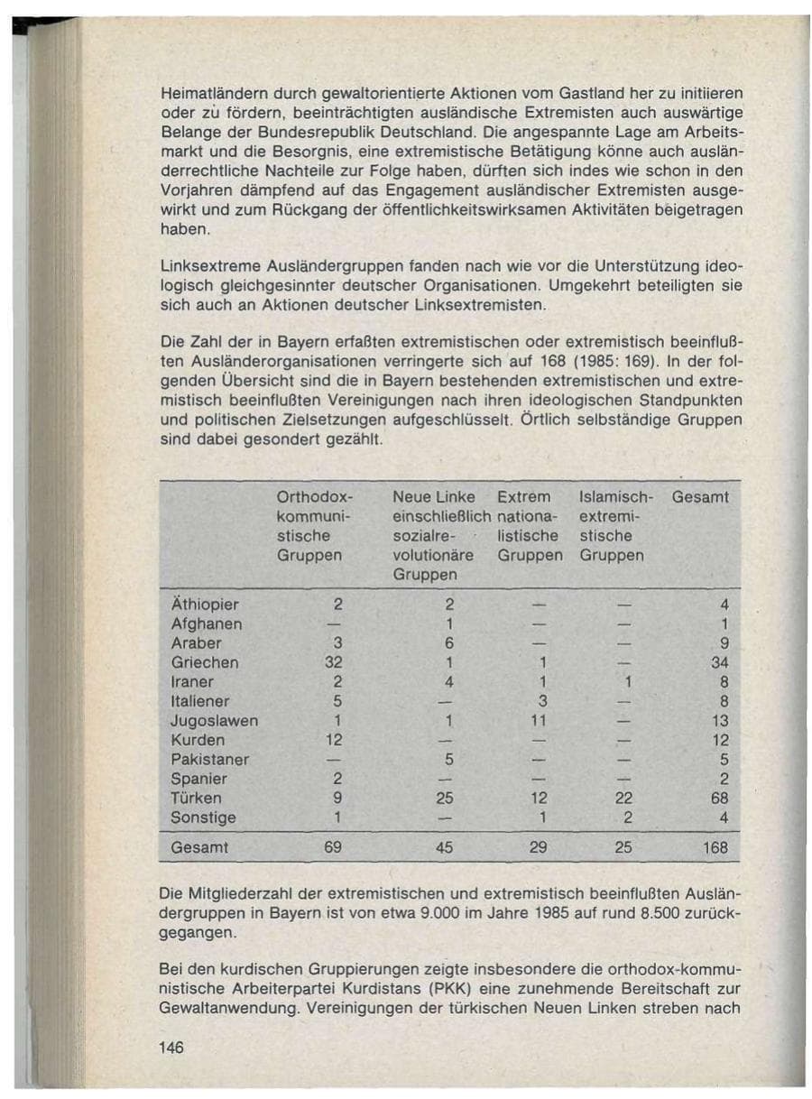 Seite 146 des Verfassungsschutzbericht 1986 Bayern