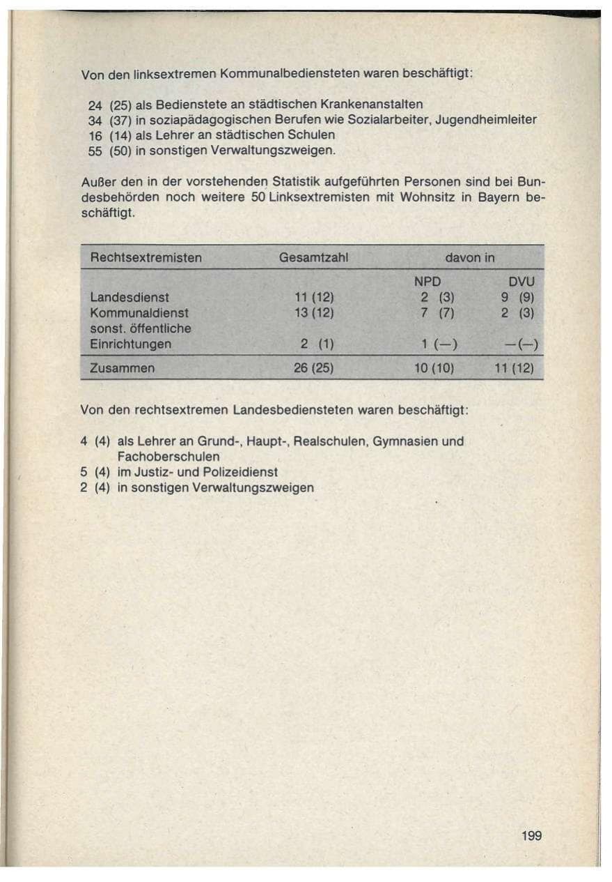 Seite 199 des Verfassungsschutzbericht 1986 Bayern