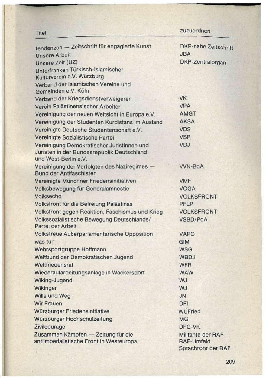 Seite 209 des Verfassungsschutzbericht 1986 Bayern