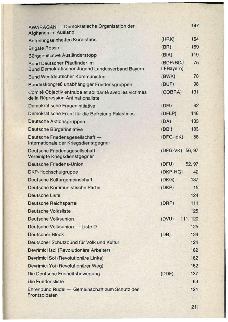 Seite 211 des Verfassungsschutzbericht 1986 Bayern