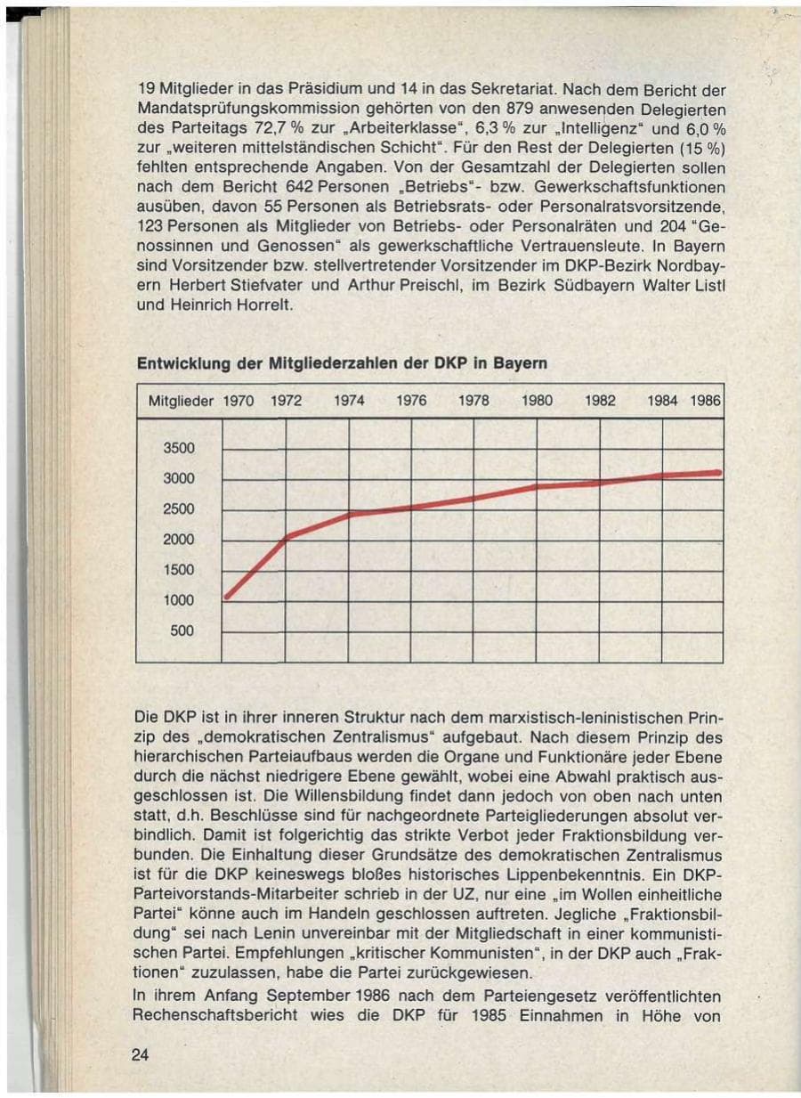 Seite 24 des Verfassungsschutzbericht 1986 Bayern
