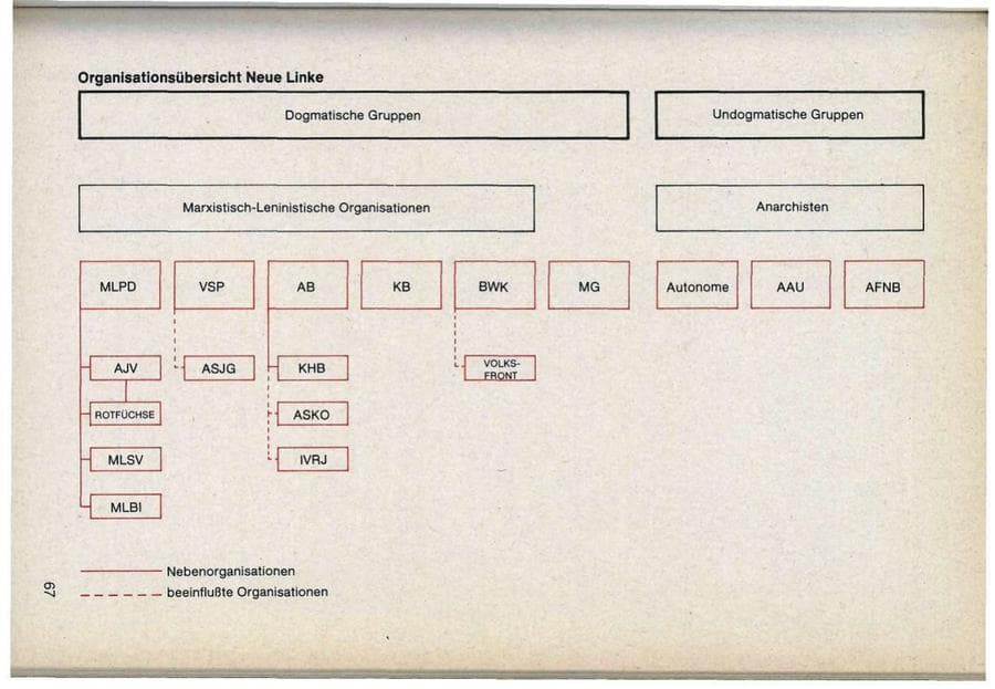 Seite 67 des Verfassungsschutzbericht 1986 Bayern