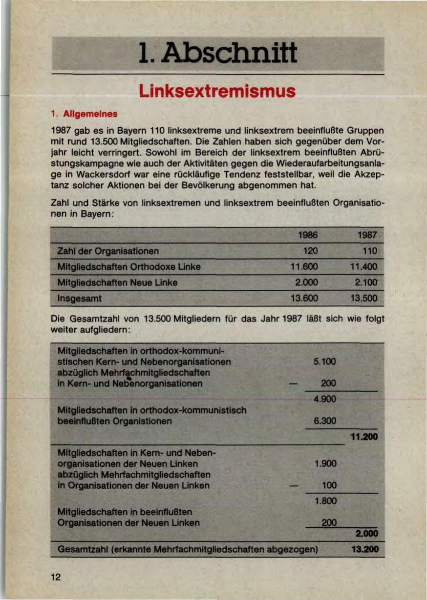 Seite 14 des Verfassungsschutzbericht 1987 Bayern