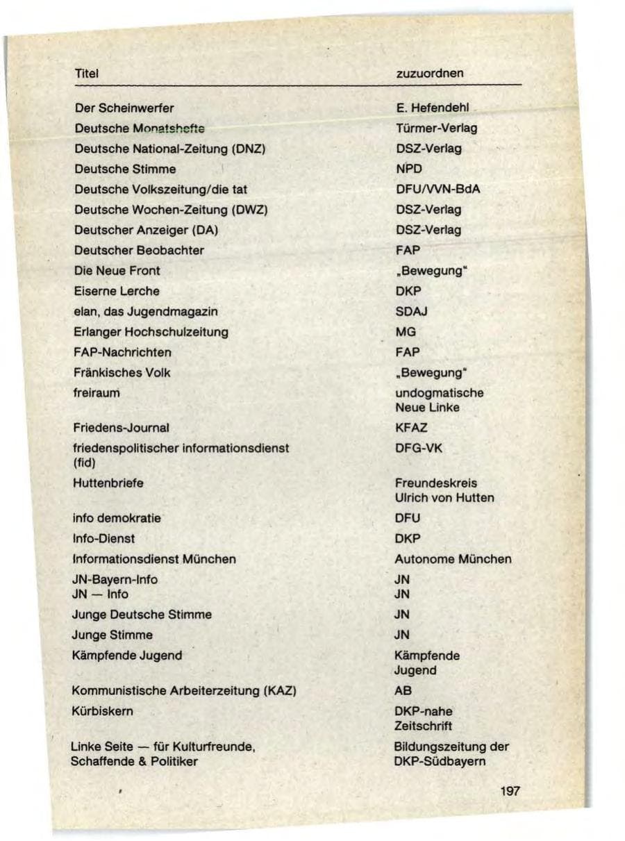 Seite 199 des Verfassungsschutzbericht 1987 Bayern