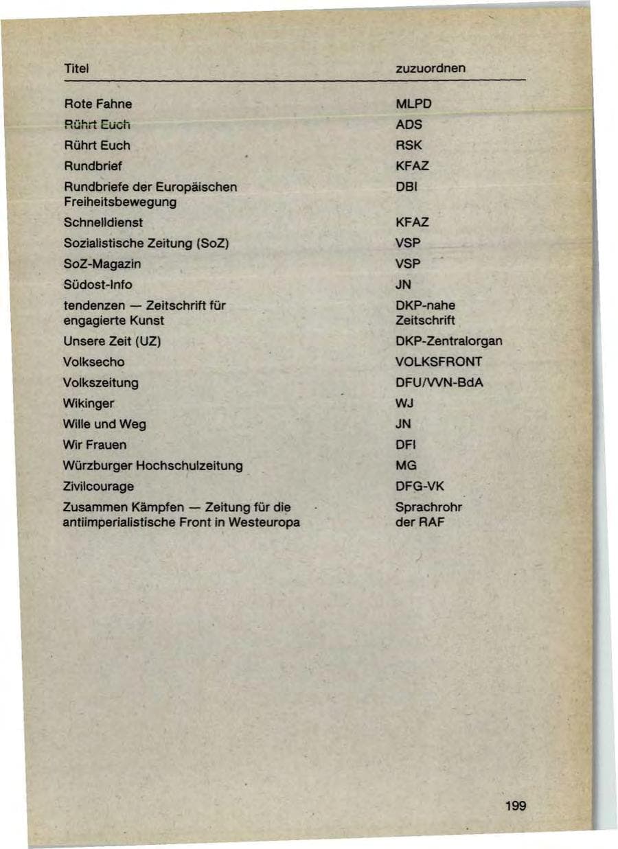 Seite 201 des Verfassungsschutzbericht 1987 Bayern