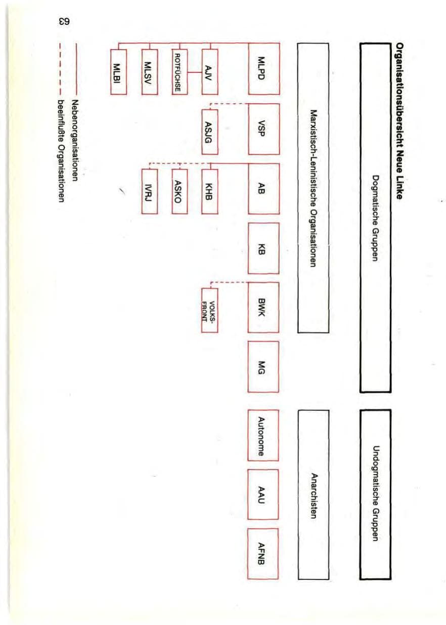 Seite 65 des Verfassungsschutzbericht 1987 Bayern