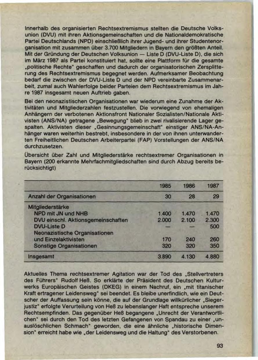 Seite 95 des Verfassungsschutzbericht 1987 Bayern