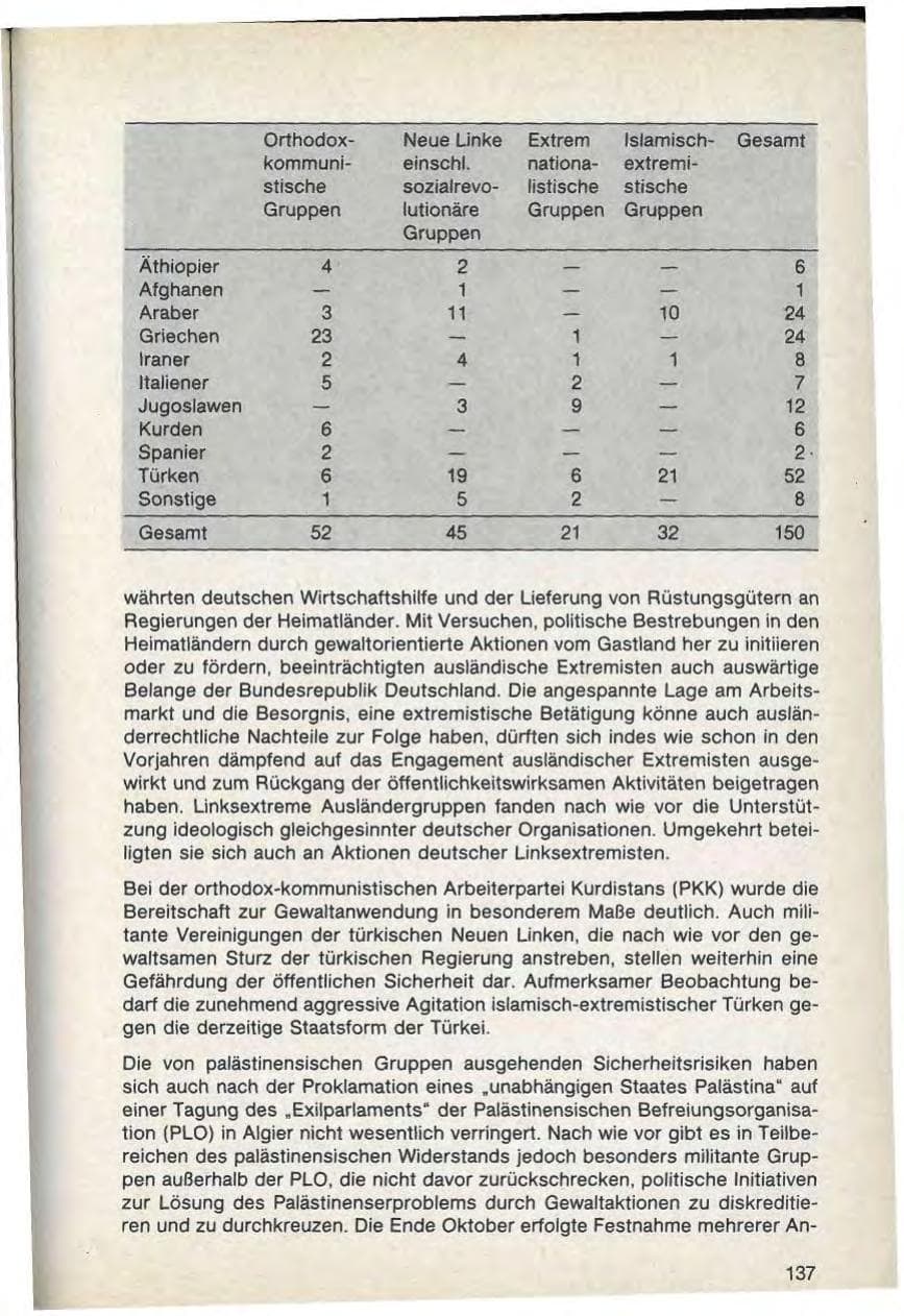 Seite 139 des Verfassungsschutzbericht 1988 Bayern