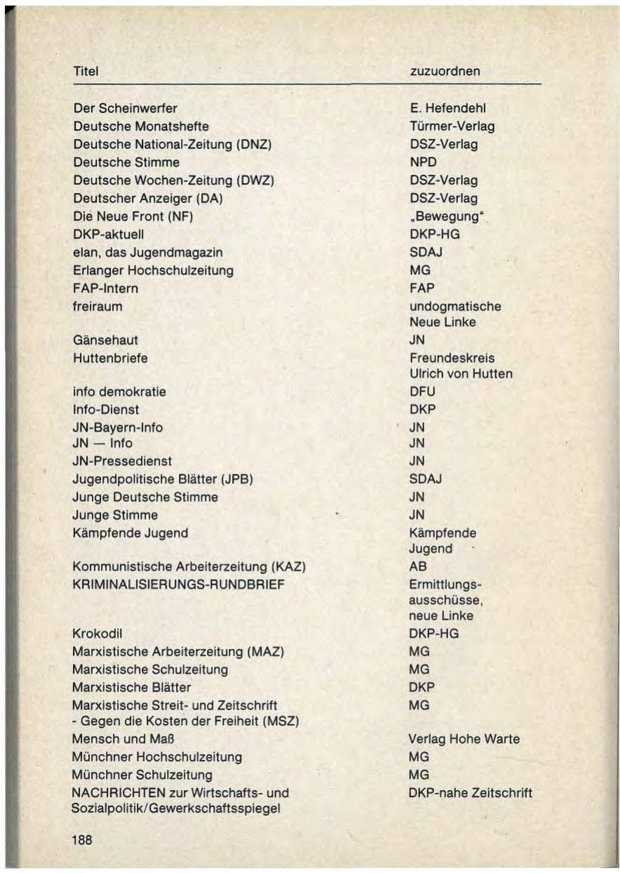 Seite 192 des Verfassungsschutzbericht 1988 Bayern