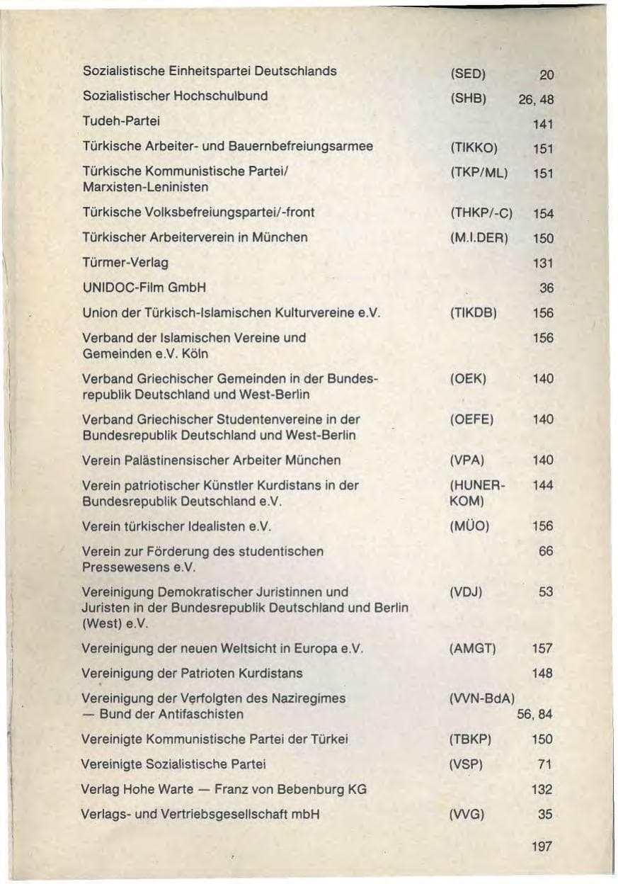 Seite 201 des Verfassungsschutzbericht 1988 Bayern