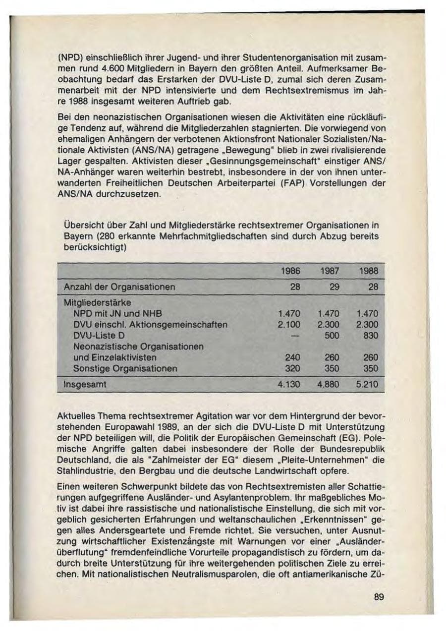Seite 91 des Verfassungsschutzbericht 1988 Bayern