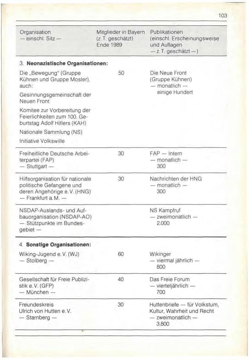 Seite 105 des Verfassungsschutzbericht 1989 Bayern