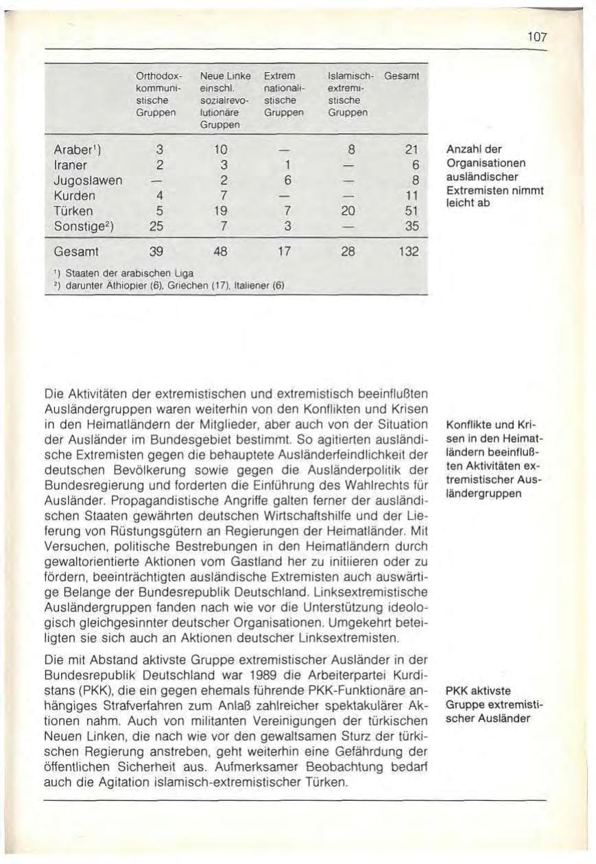 Seite 109 des Verfassungsschutzbericht 1989 Bayern