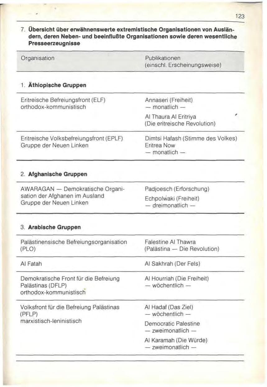 Seite 125 des Verfassungsschutzbericht 1989 Bayern