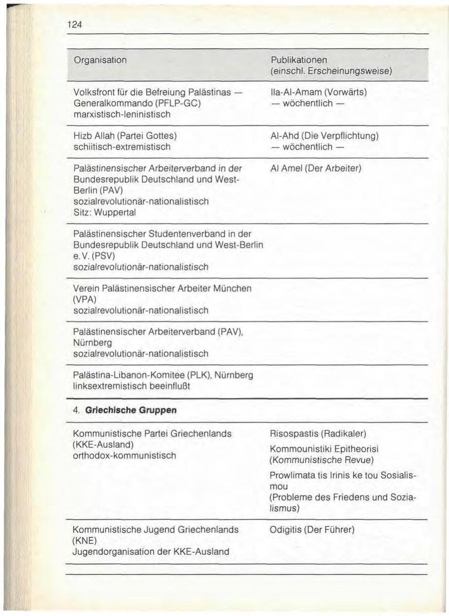 Seite 126 des Verfassungsschutzbericht 1989 Bayern