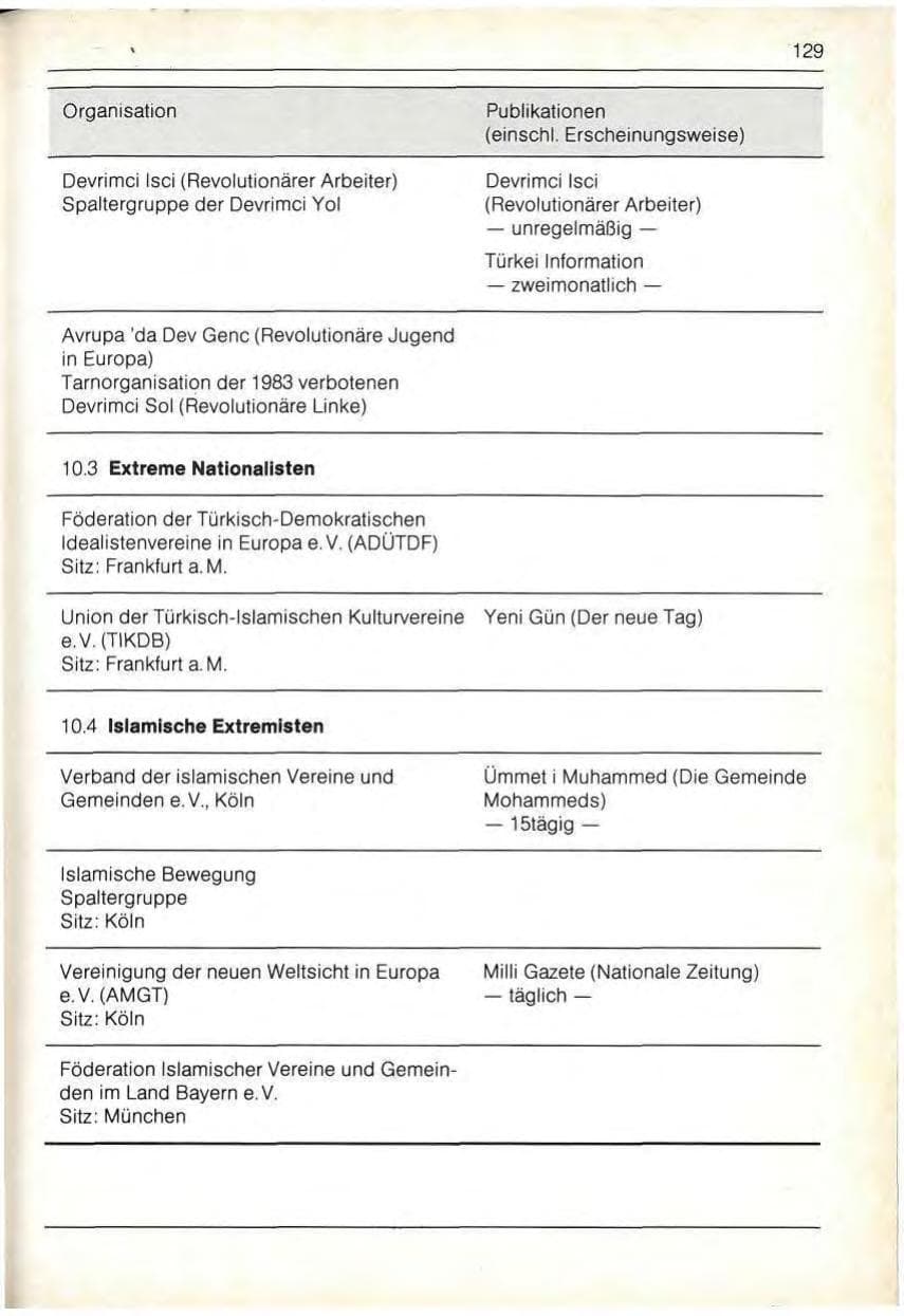 Seite 131 des Verfassungsschutzbericht 1989 Bayern