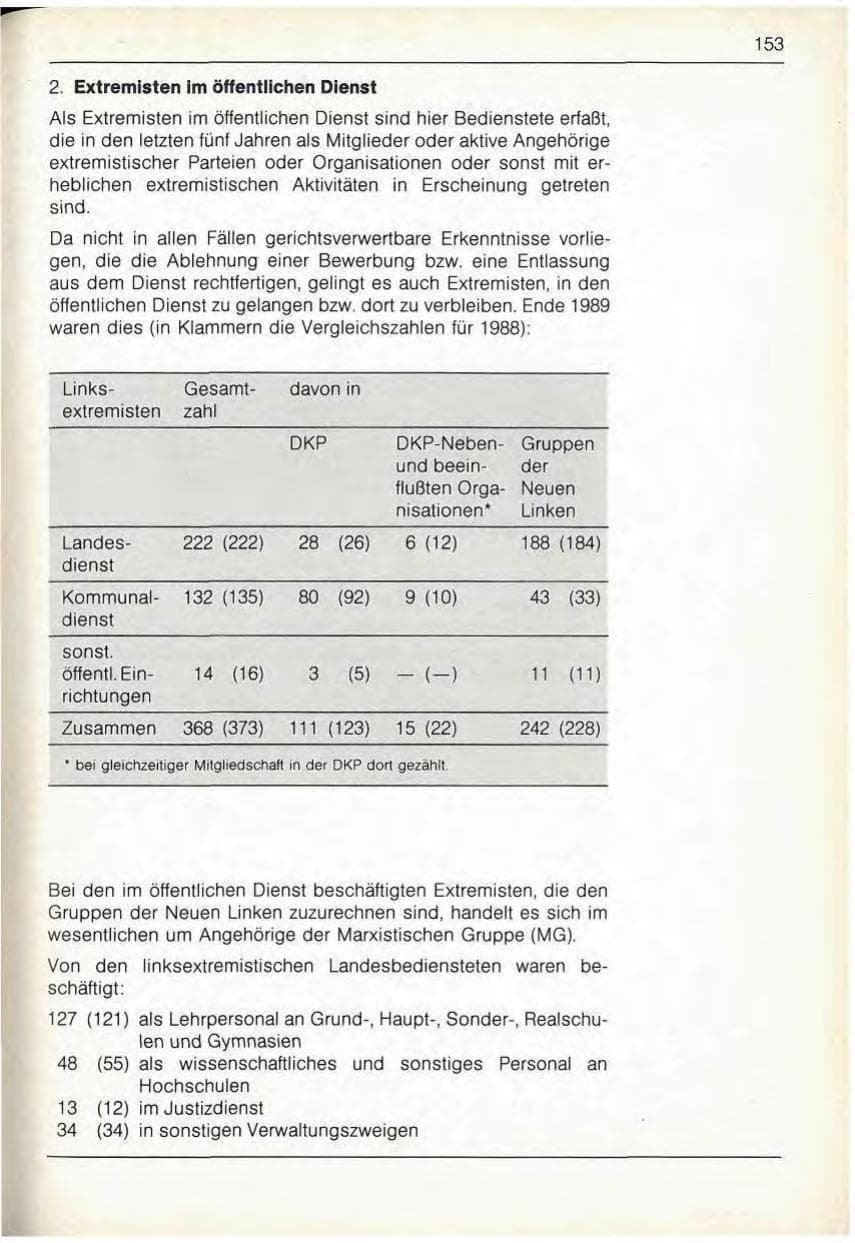 Seite 155 des Verfassungsschutzbericht 1989 Bayern