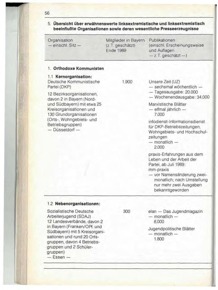 Seite 58 des Verfassungsschutzbericht 1989 Bayern