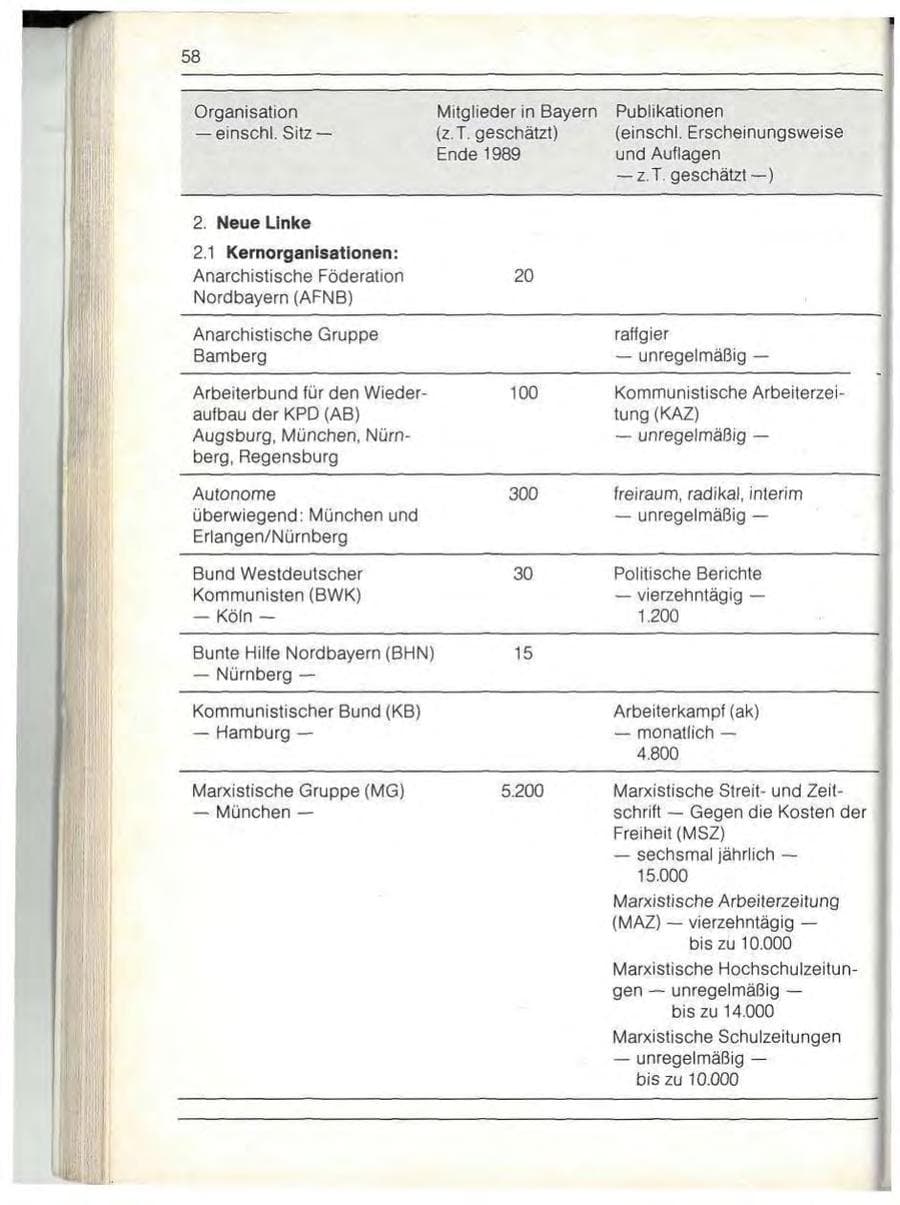 Seite 60 des Verfassungsschutzbericht 1989 Bayern