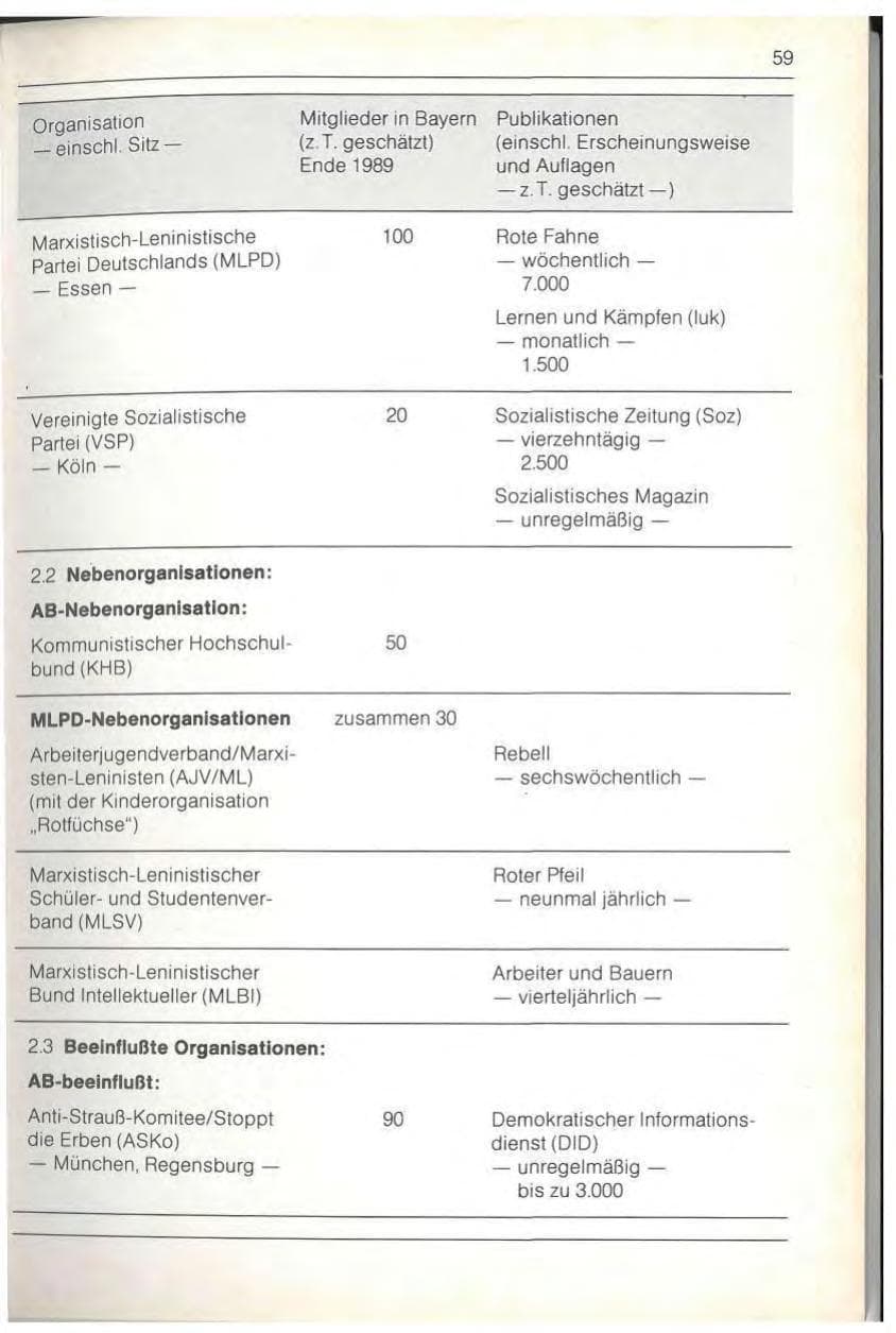 Seite 61 des Verfassungsschutzbericht 1989 Bayern