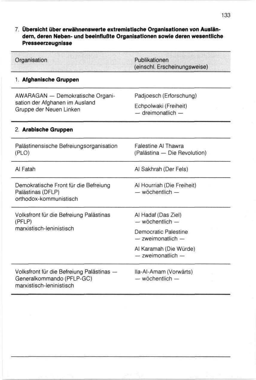 Seite 133 des Verfassungsschutzbericht 1990 Bayern