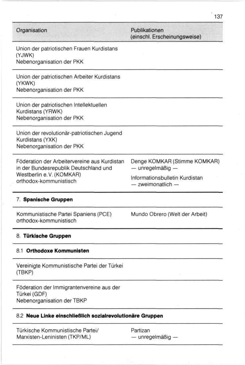 Seite 137 des Verfassungsschutzbericht 1990 Bayern