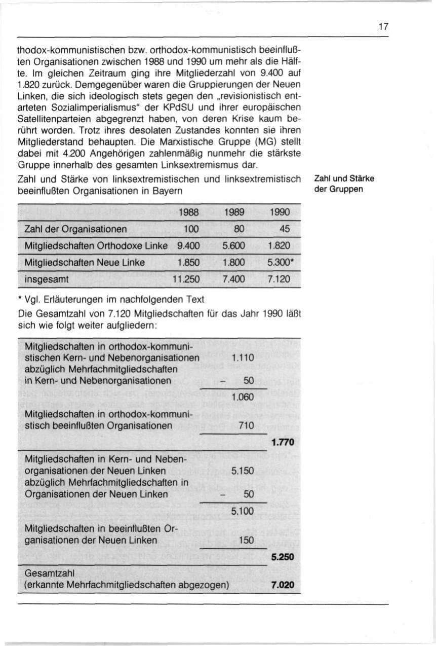 Seite 17 des Verfassungsschutzbericht 1990 Bayern