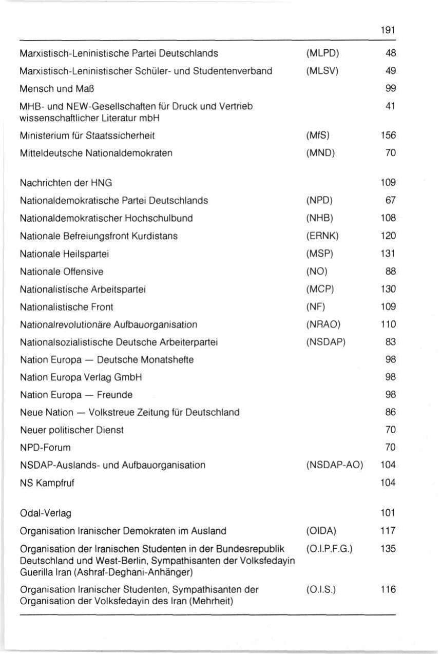 Seite 191 des Verfassungsschutzbericht 1990 Bayern