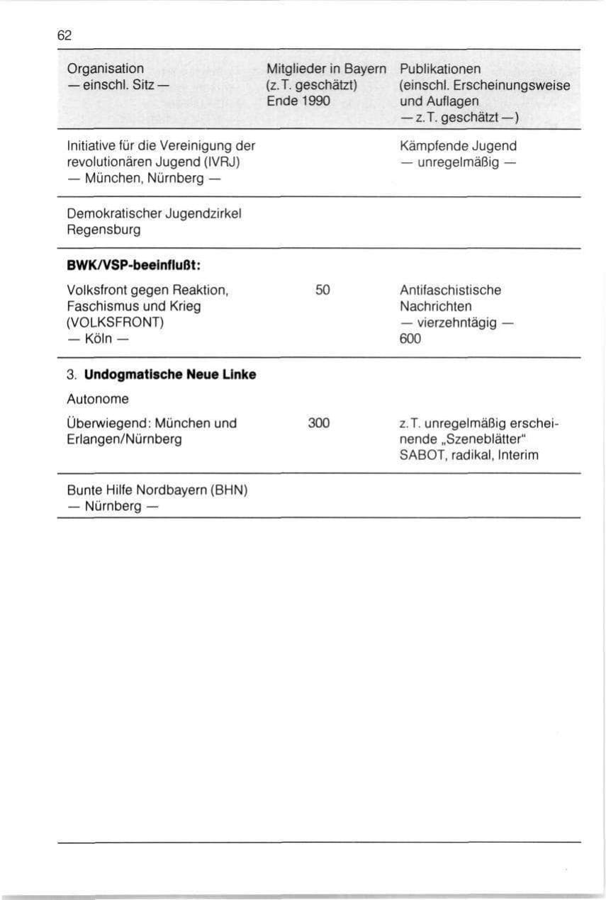 Seite 62 des Verfassungsschutzbericht 1990 Bayern